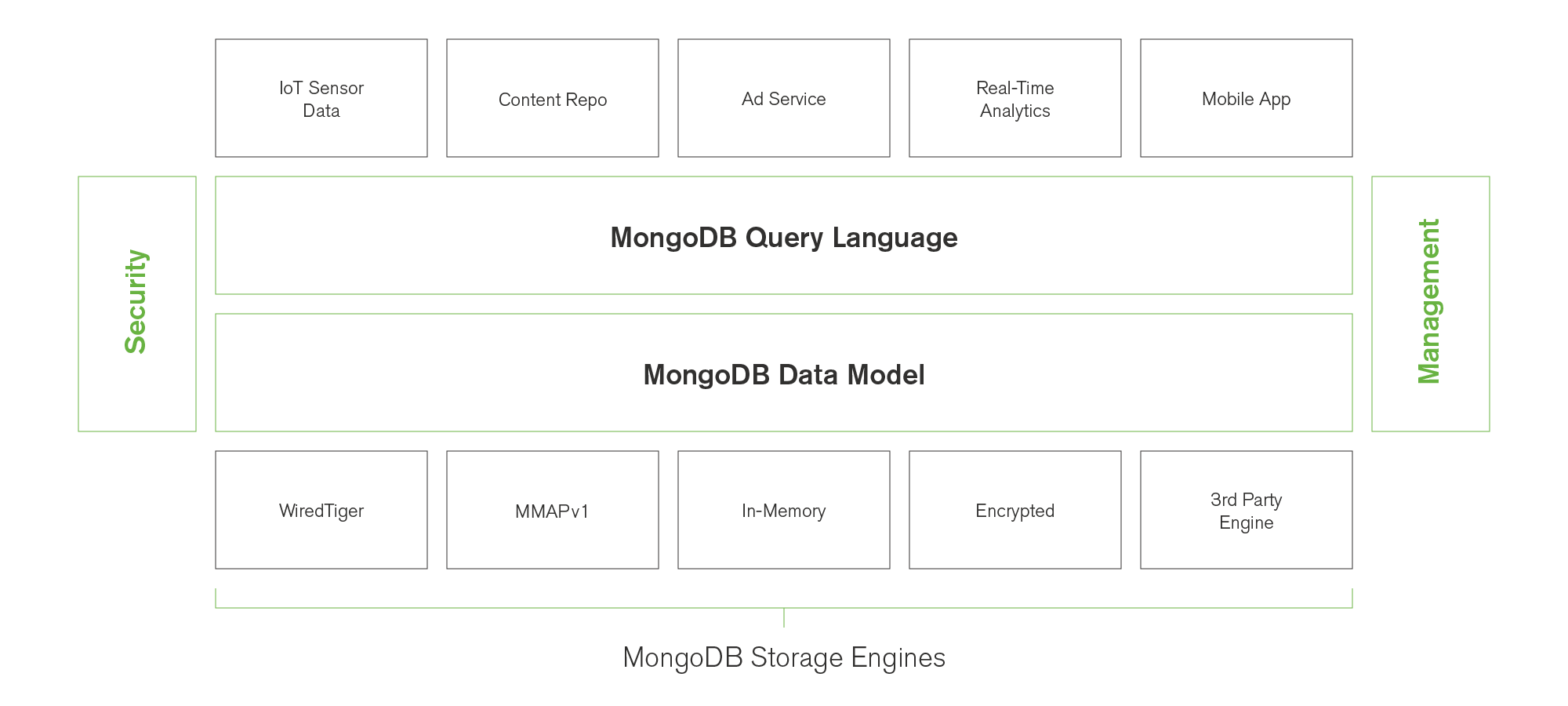 Application Architecture Illustration