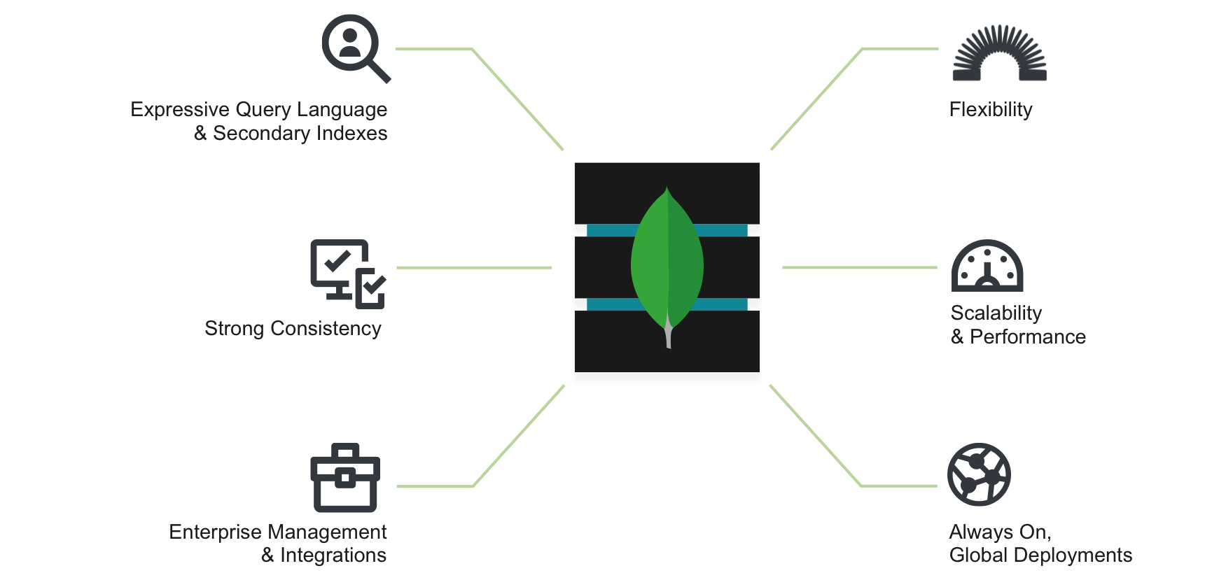 Nexus Architecture