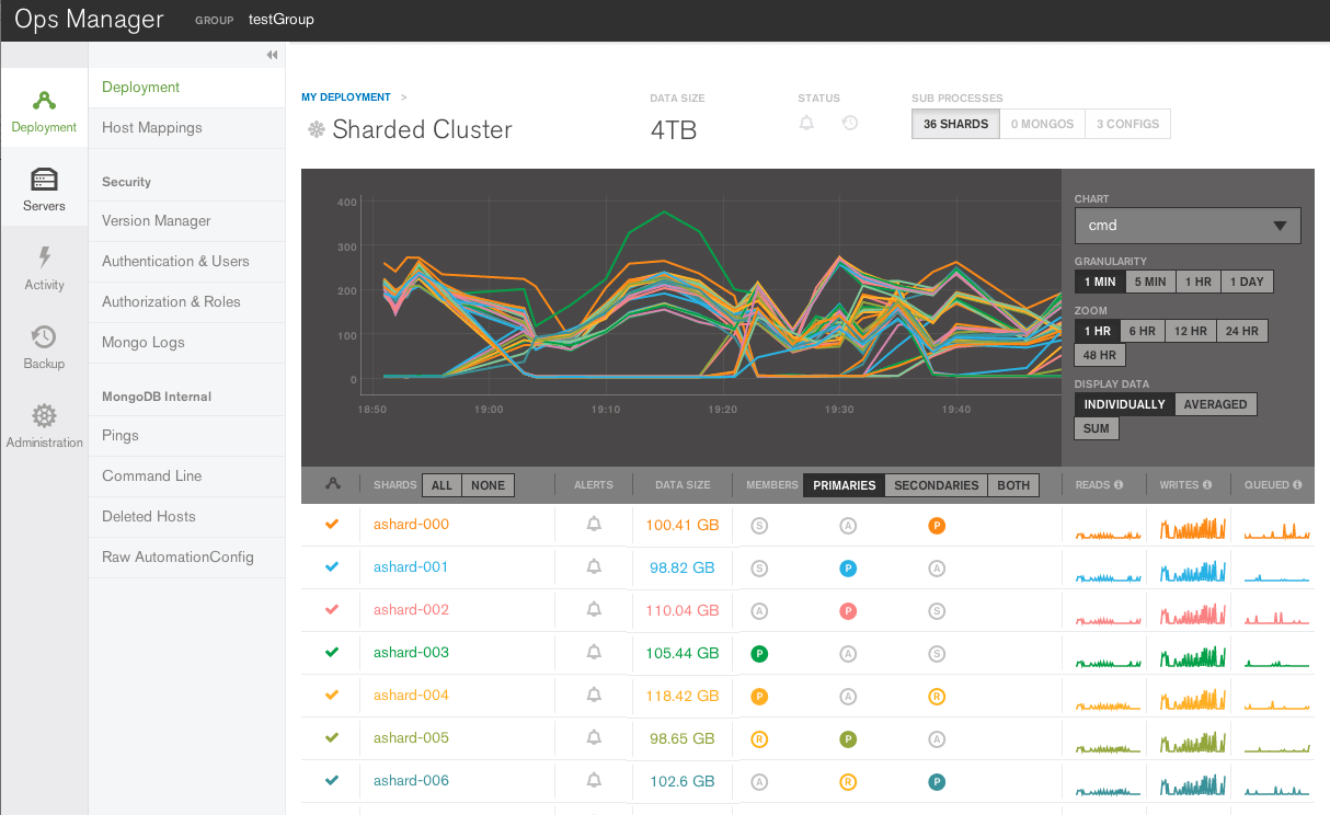 Ops Manager Monitoring Illustration