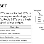 Redis SETS