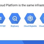 Almacenamiento Cloud Bigtable