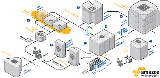 AWS-online-games-wide AWS-online-games-wide