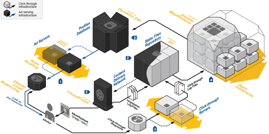 ad_serving_arch_3 ad_serving_arch_3