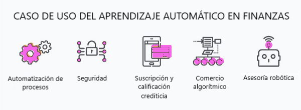 machine learning en finanzas - casos de uso de finanzas