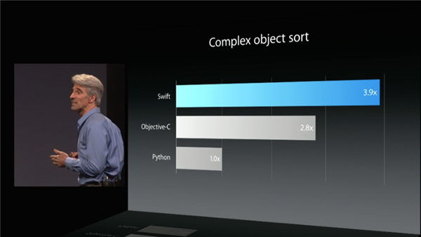 lenguaje swift Presentación de Apple WWDC 2014