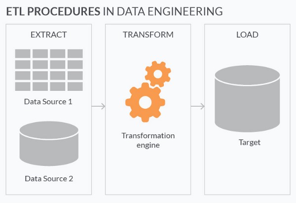 machine learning en finanzas - ETL