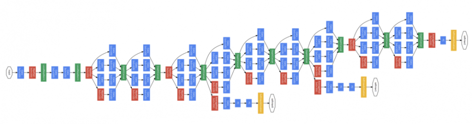Innovaciones arquitectónicas en redes neuronales