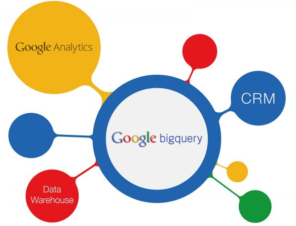 bigquery