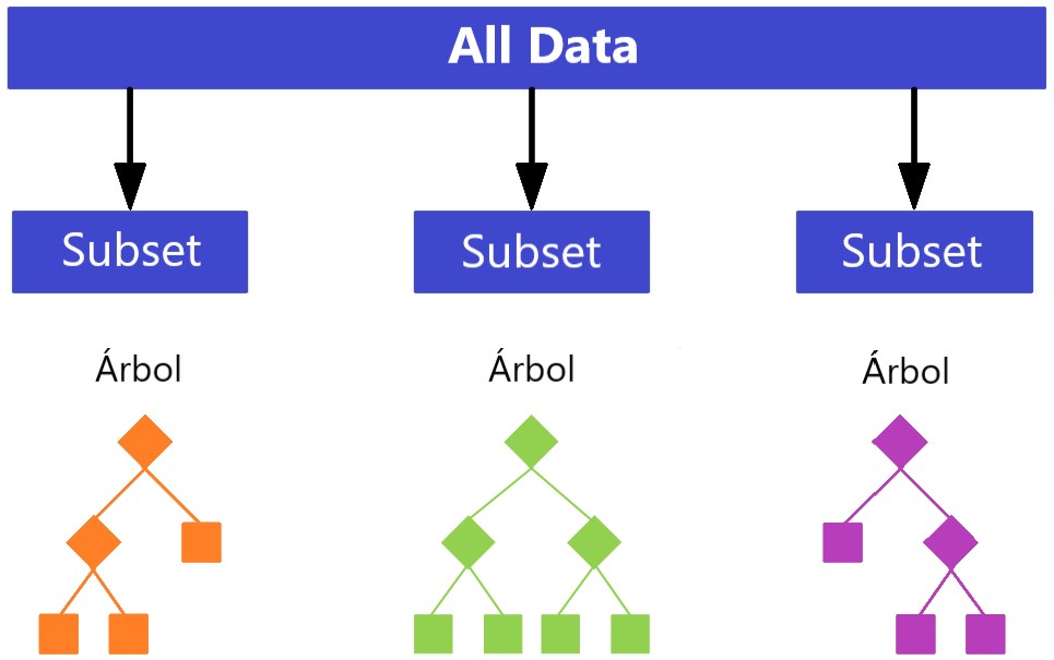 XGBoost Boosted Trees: ¿Qué es?