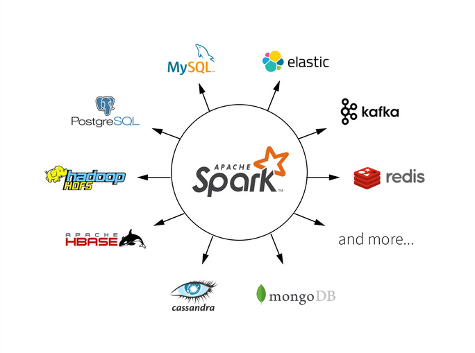 Apache Spark: Introducción para principiantes ...