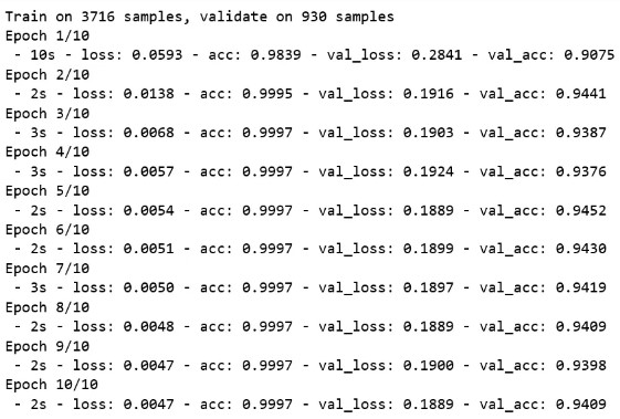 Clasificación multiclase en Aprendizaje Automático: Train samples.