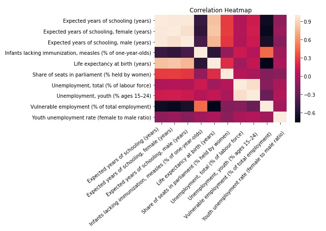 XGBoost Boosted Trees: Corrrelation Heatmap.