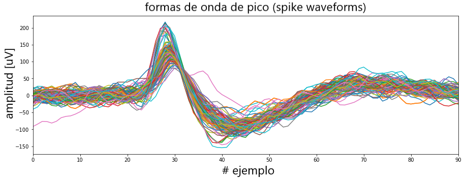 redes neuronales python