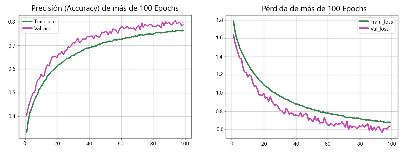 Tensorflow Y Keras Construya Y Entrene Su Primera Red Neuronal Sitiobigdata Com