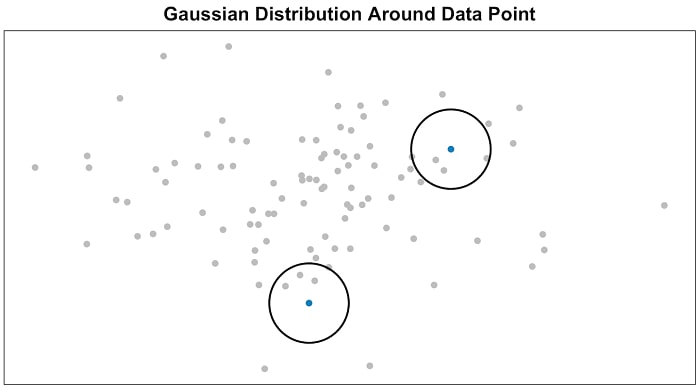 Tsne Gaussian Centering