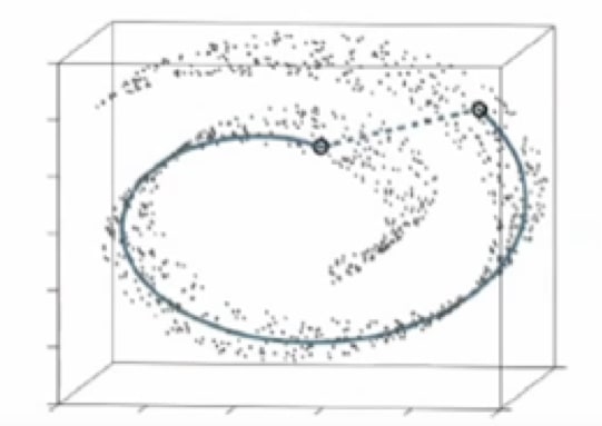 Tsne Swiss Roll